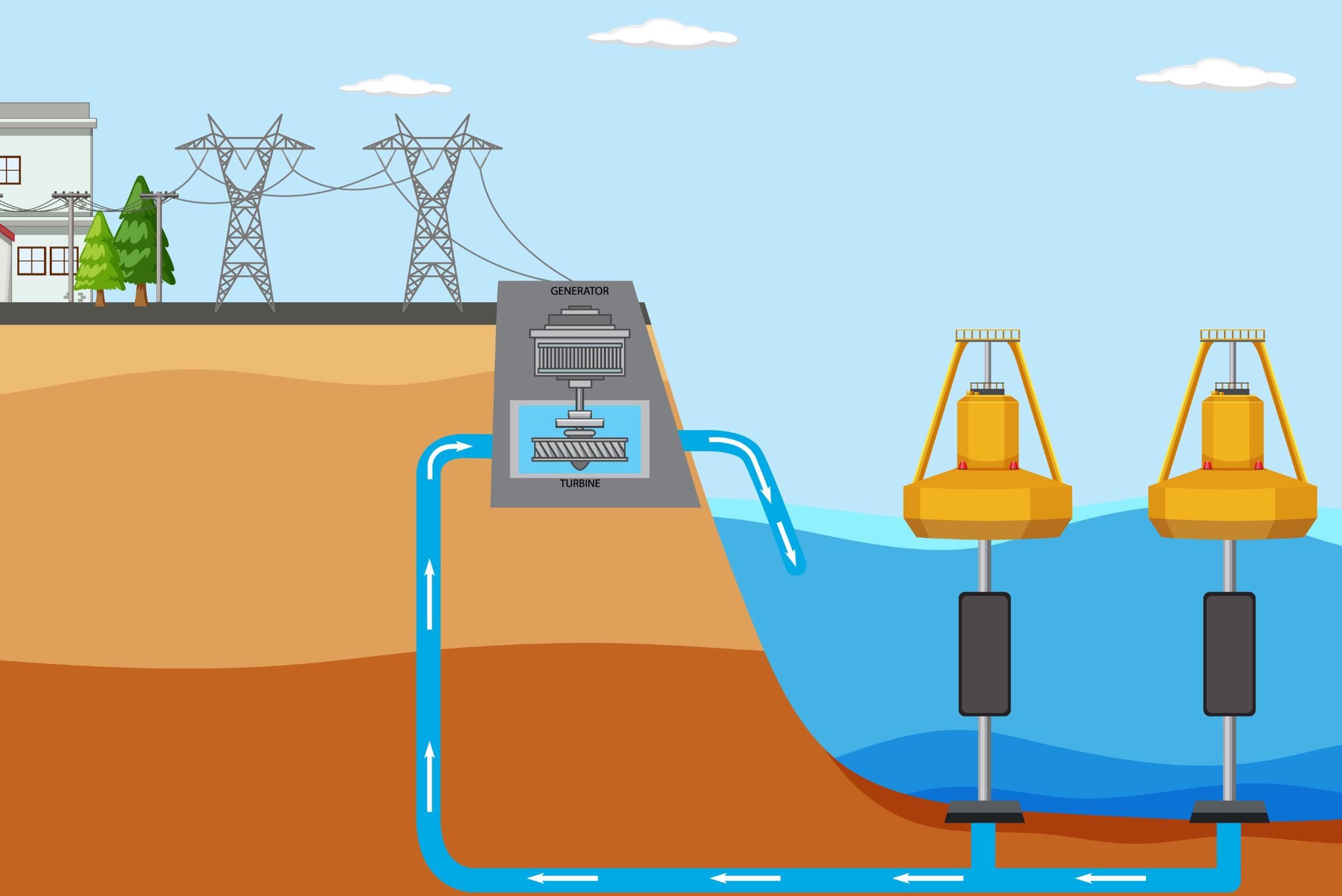 Water Supply for Construction Site